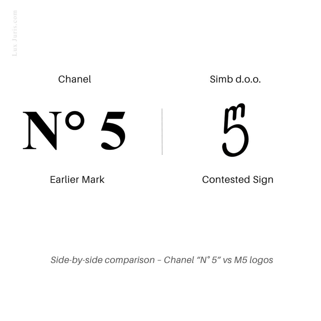 Image for illustration: Chanel N° 5 vs M5 logos side-by-side comparison