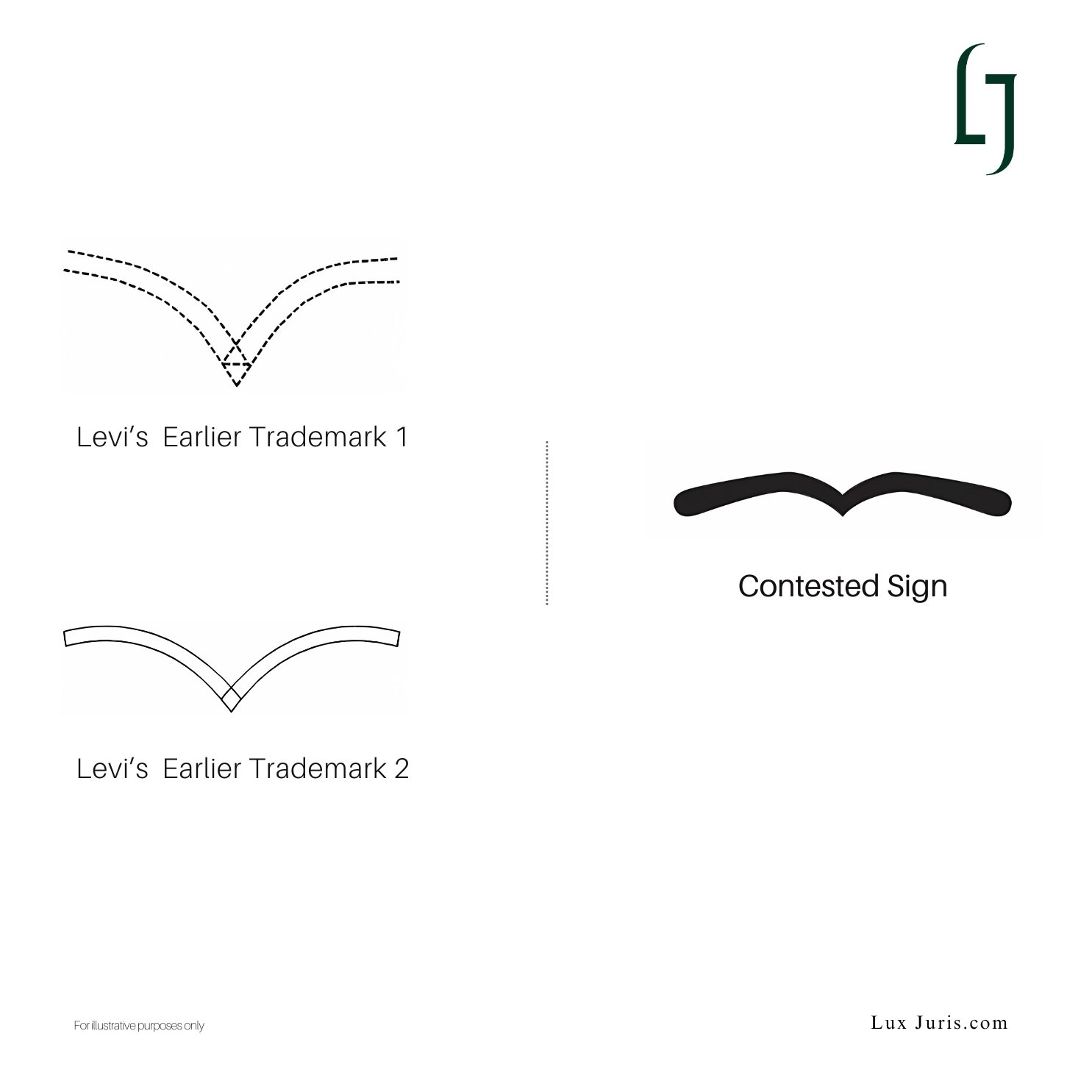 Levi Strauss v. Gear Up International: Use of Curved Line Device Would Take Unfair Advantage of Levi’s Mark