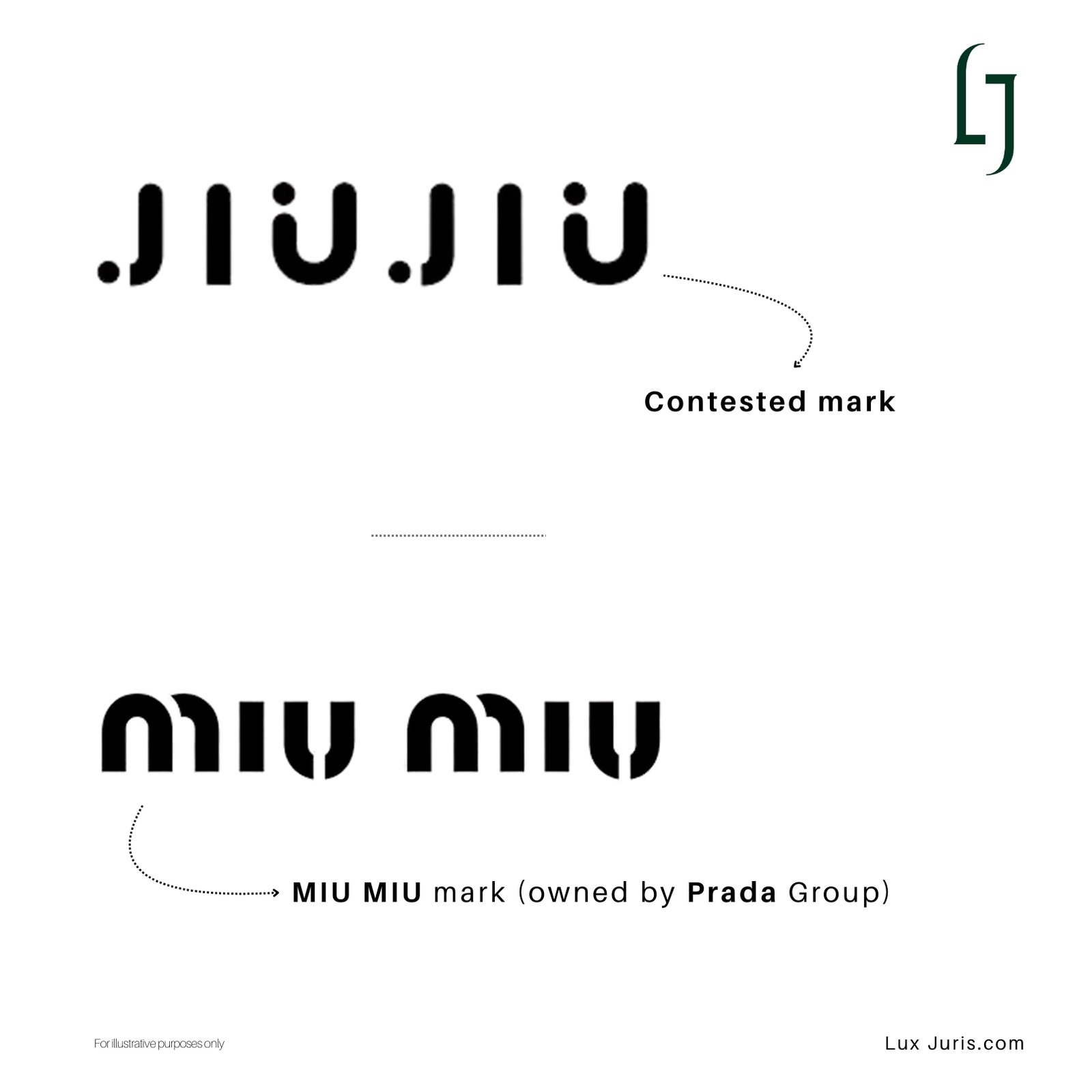 Prada’s Opposition to ‘JIU JIU’ Fails: A Lesson in Local Trademark Protection