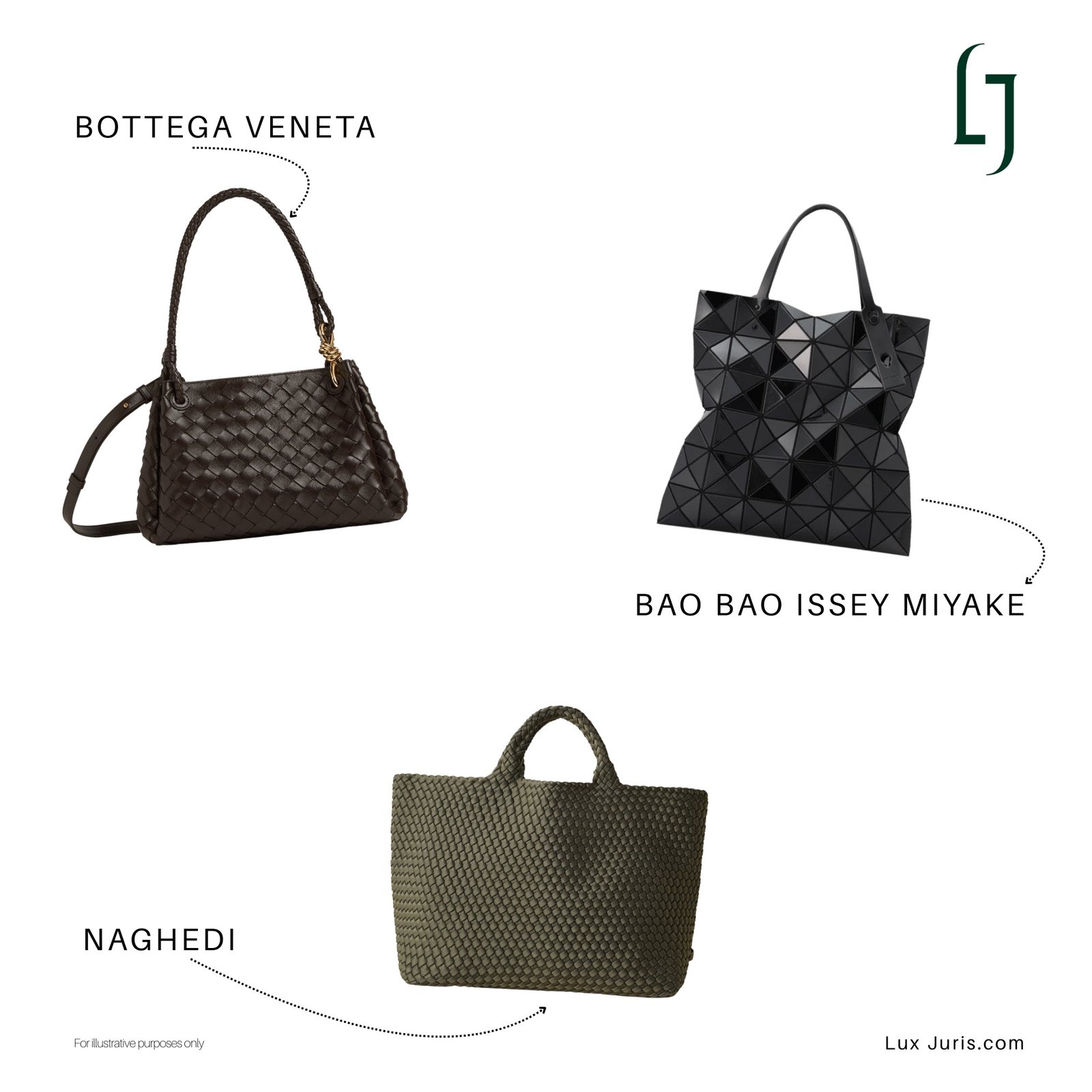 Pattern Trademarks in Fashion: Proving Distinctiveness Beyond Design