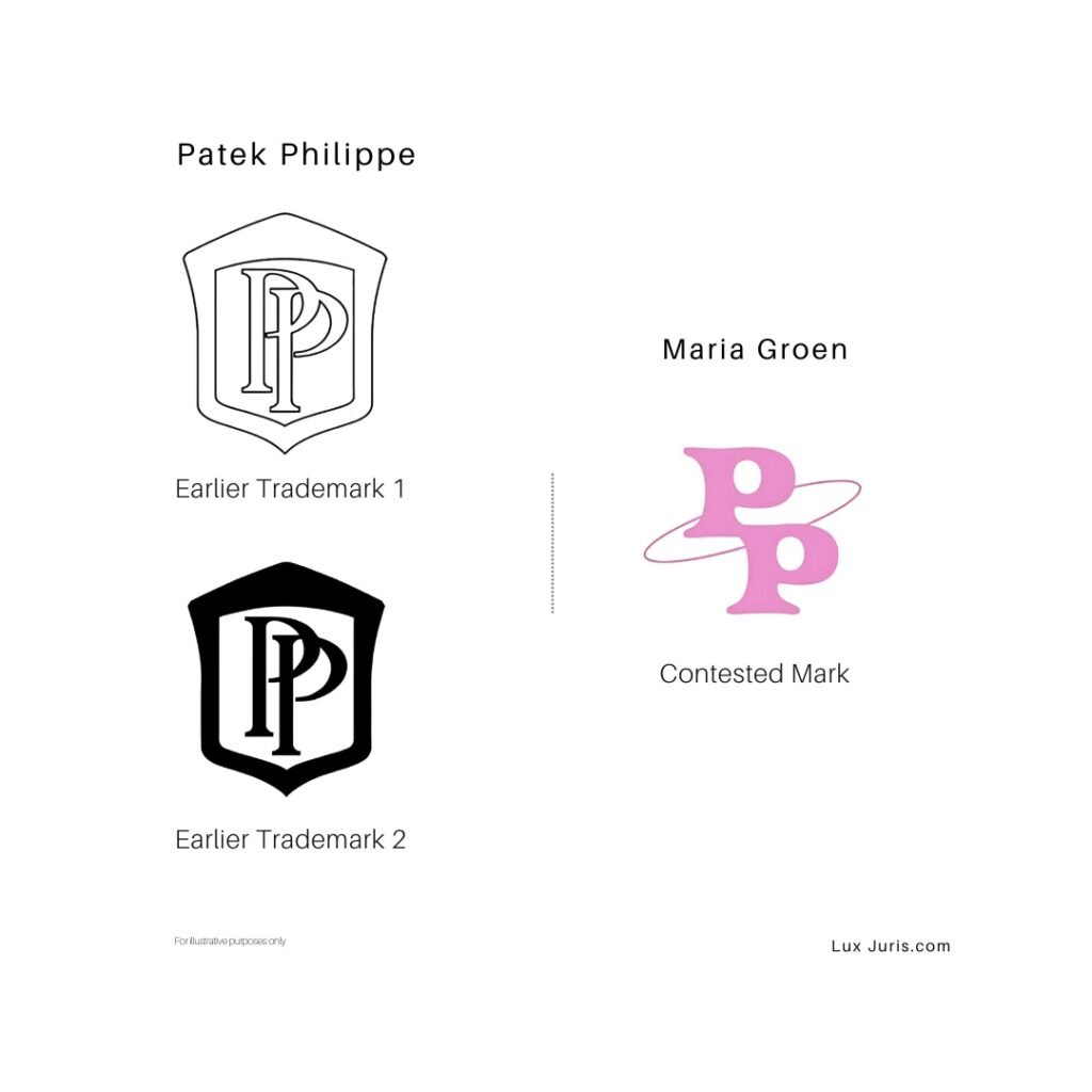 Image of marks for comparison: Patek Philippe’s on the left and the applicant’s on the right.
