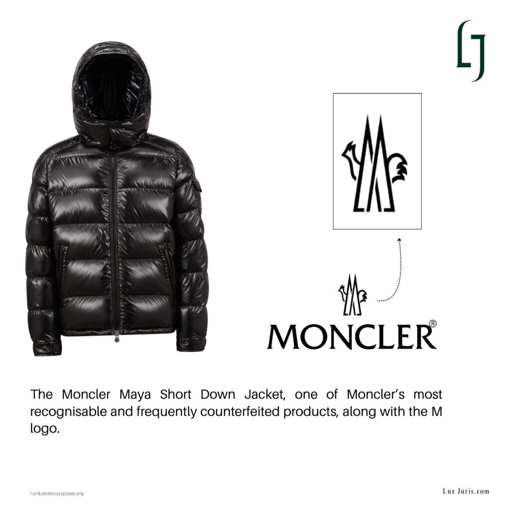 Image: The Moncler Maya Short Down Jacket, one of Moncler's most recognisable pieces and a frequent target of luxury counterfeits in China.