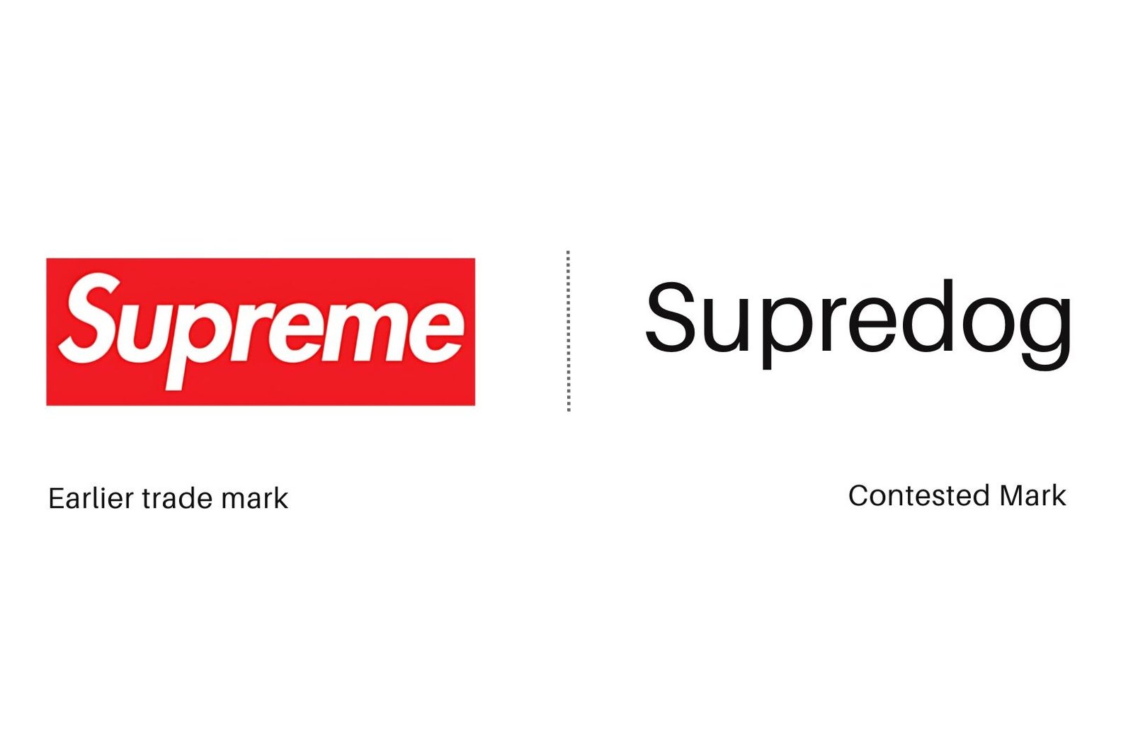 Image: Side-by-side visual of SUPREME trademark dispute, SUPREME mark vs 'Supredog' mark