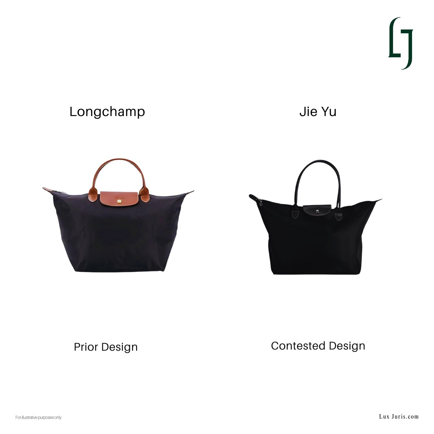 Design Too Close to Longchamp Tote, EUIPO Finds