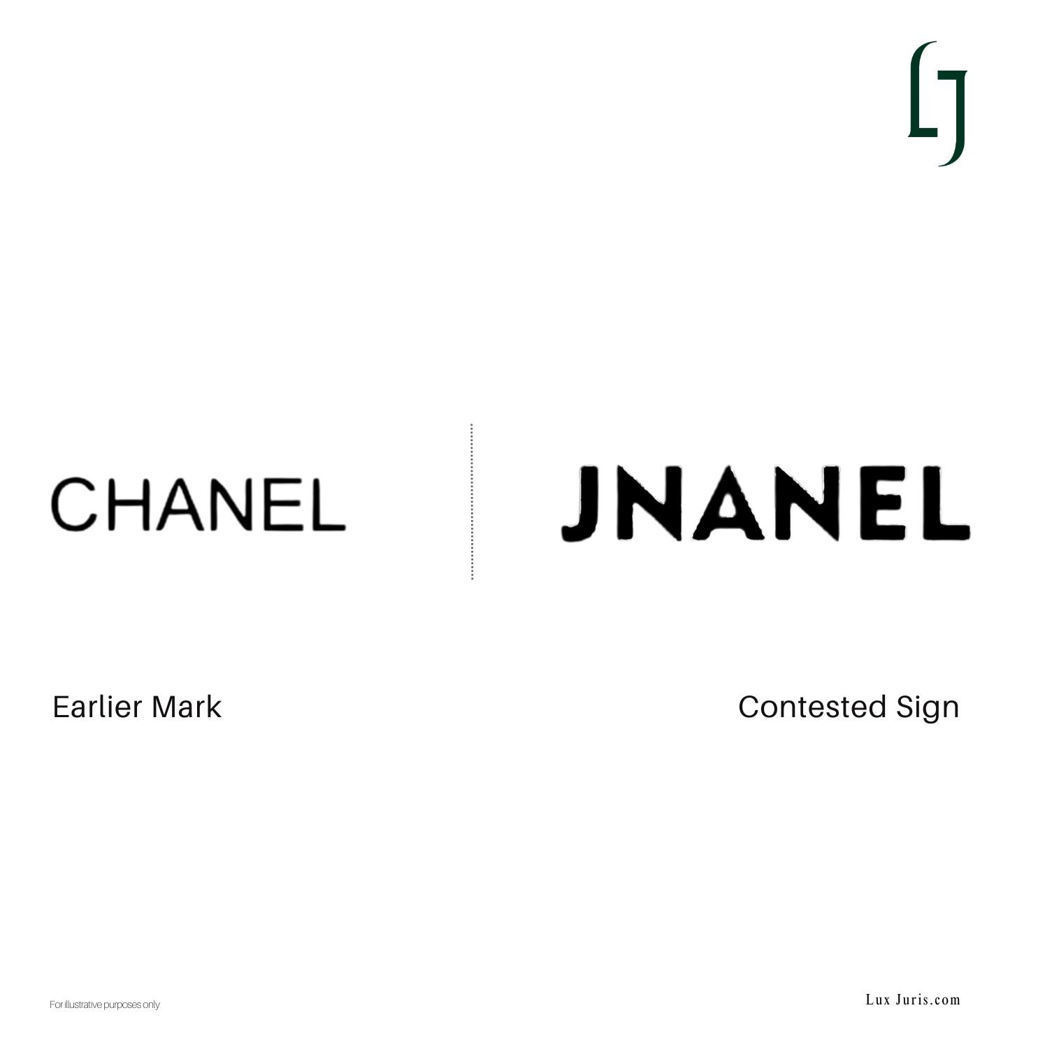 Chanel Prevails After Opposing JNANEL Trade Mark