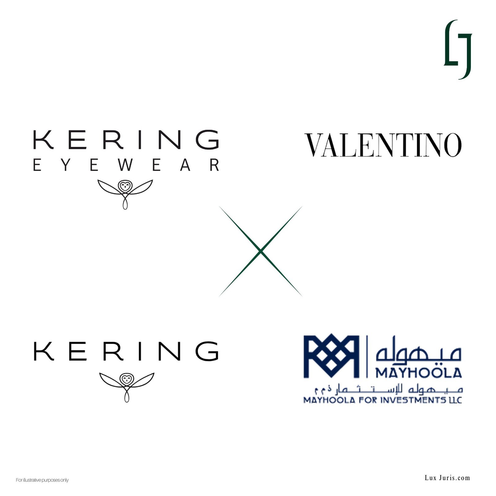 Logos of Kering Eyewear, Valentino, Kering, and Mayhoola, illustrating the 2025 shareholders’ agreement update and global eyewear licence partnership.
