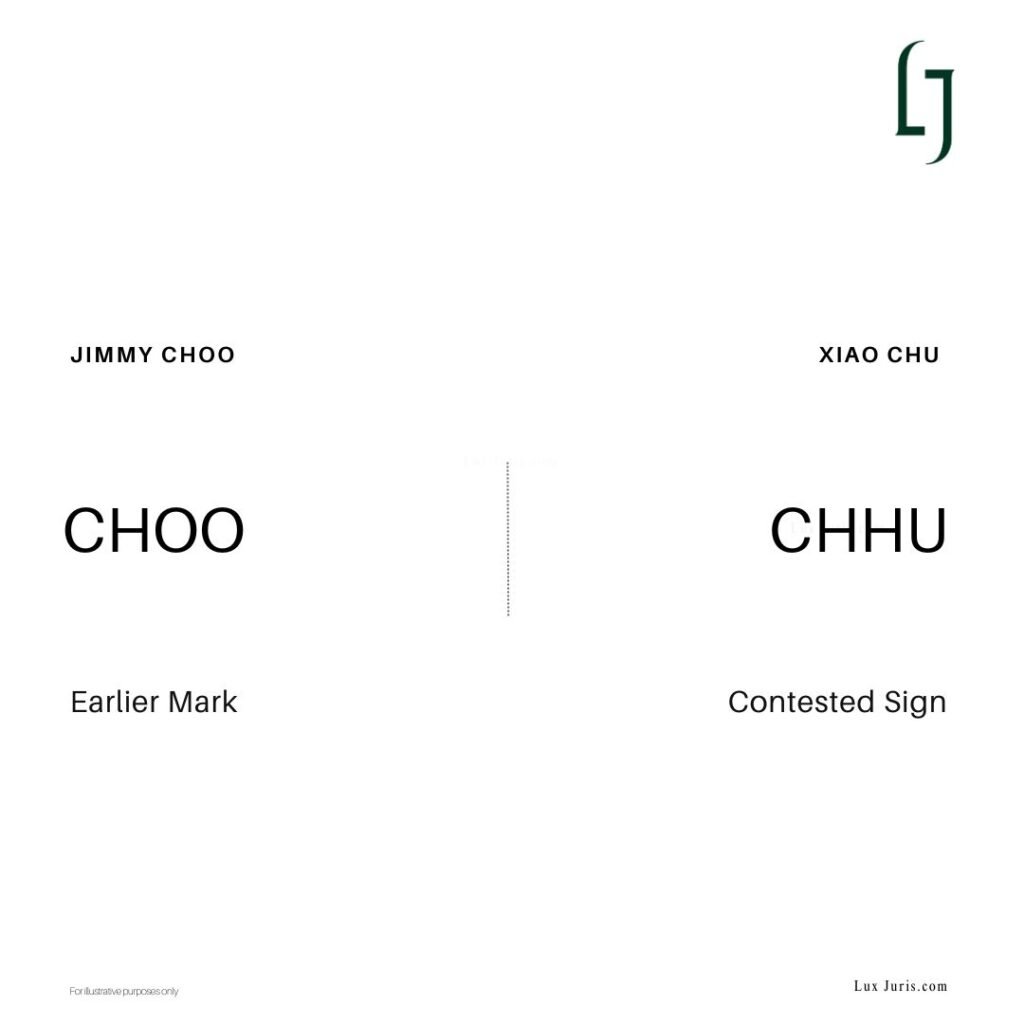 The marks CHOO and CHHU are displayed for comparison purposes.