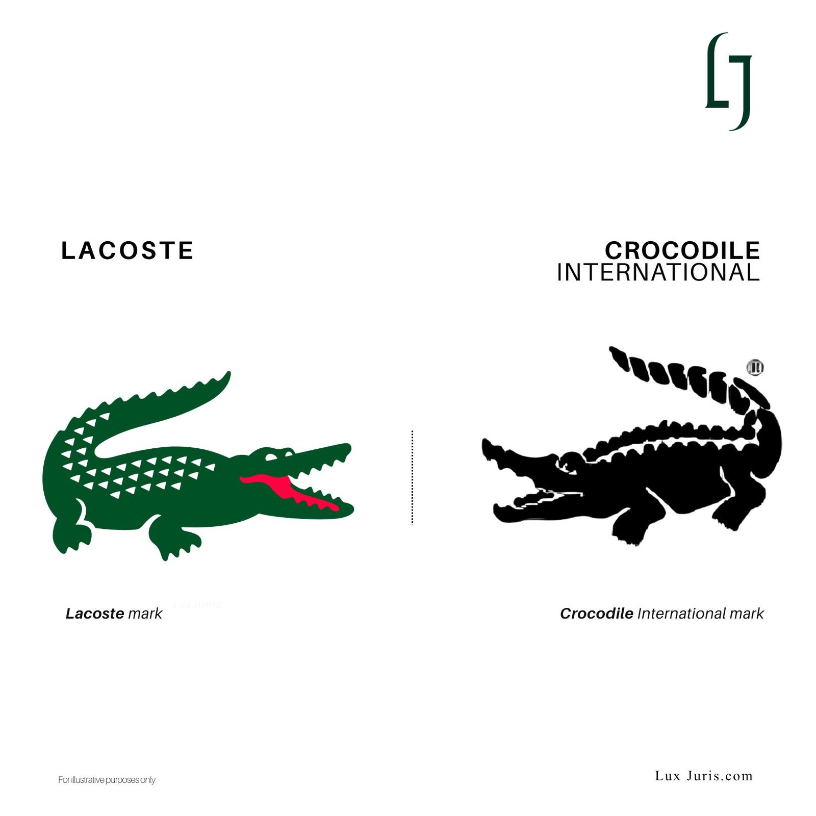 Lacoste vs Crocodile International: The Crocodile Logo Trademark Case