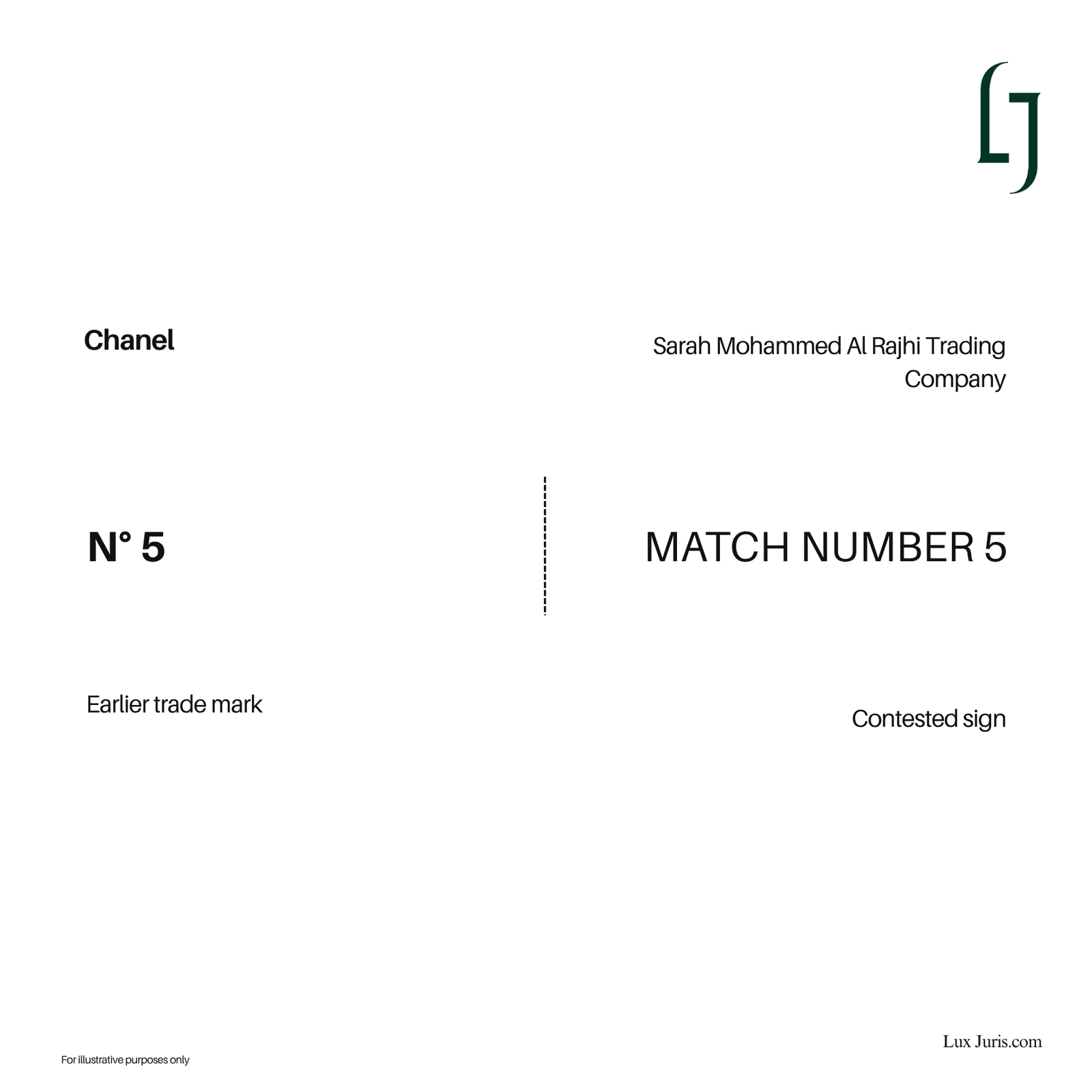 CHANEL N°5 vs MATCH NUMBER 5: When Does a Number Become a Trade Mark Problem?